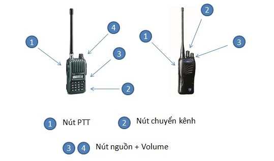 Các nút chức năng chi tiết trên bộ đàm Kenwood